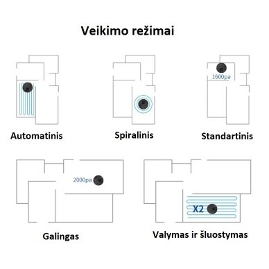 Plaunantis robotas siurblys EXVAC680S 7